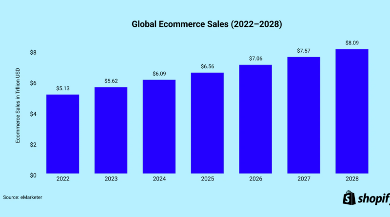 30+ Most Profitable Businesses to Start in 2026