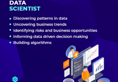 Fastest growing tech jobs in USA