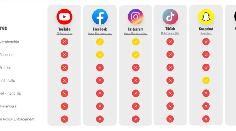 Digital platforms are funding disinformation and their own opacity prevents the phenomenon from being fully studied · Maldita.es