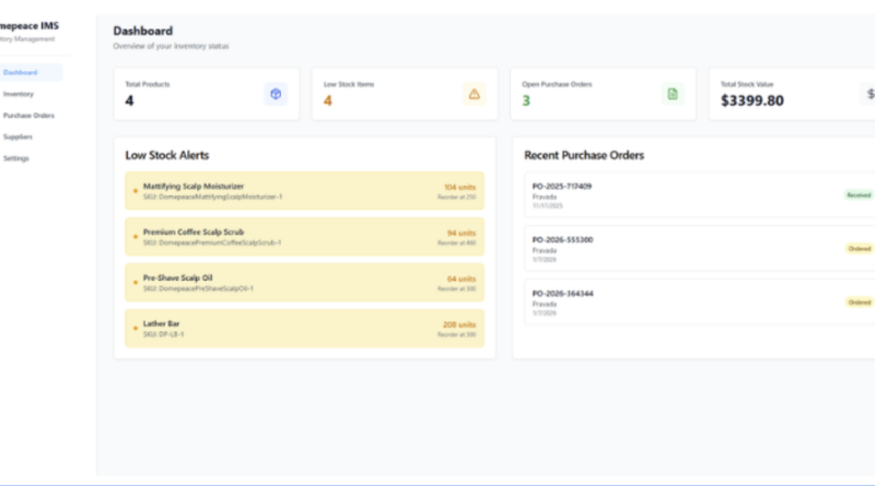 Why Ecommerce Founders Are Starting to Build Their Own Internal Tools Instead of Paying for More SaaS