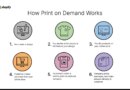 Print on Demand: What It Is & How To Start (2026)