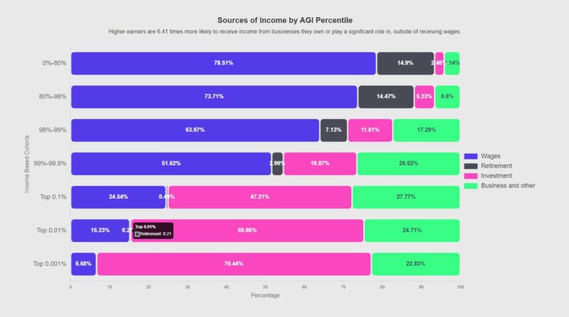 How To Make A Website That Makes Money (2025 Guide)