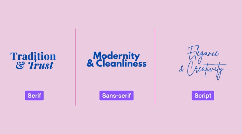 Optimal Typography For Web Design In 2025