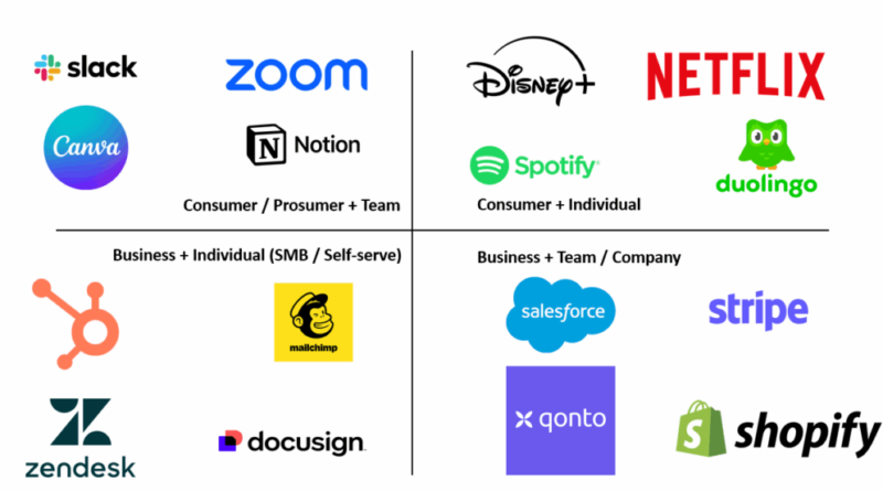 Why SaaS Product Management Is the Best Domain for Data-Driven Professionals in 2026