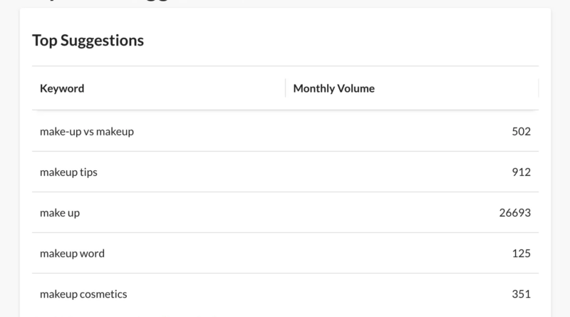 13 Best Affiliate Marketing Niches in 2026 – Fast Blogs World