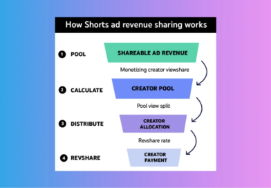 YouTube Shorts Monetization: Requirements & Pay (2026)