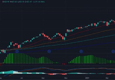 36 Passive Income Ideas To Make Money in 2026